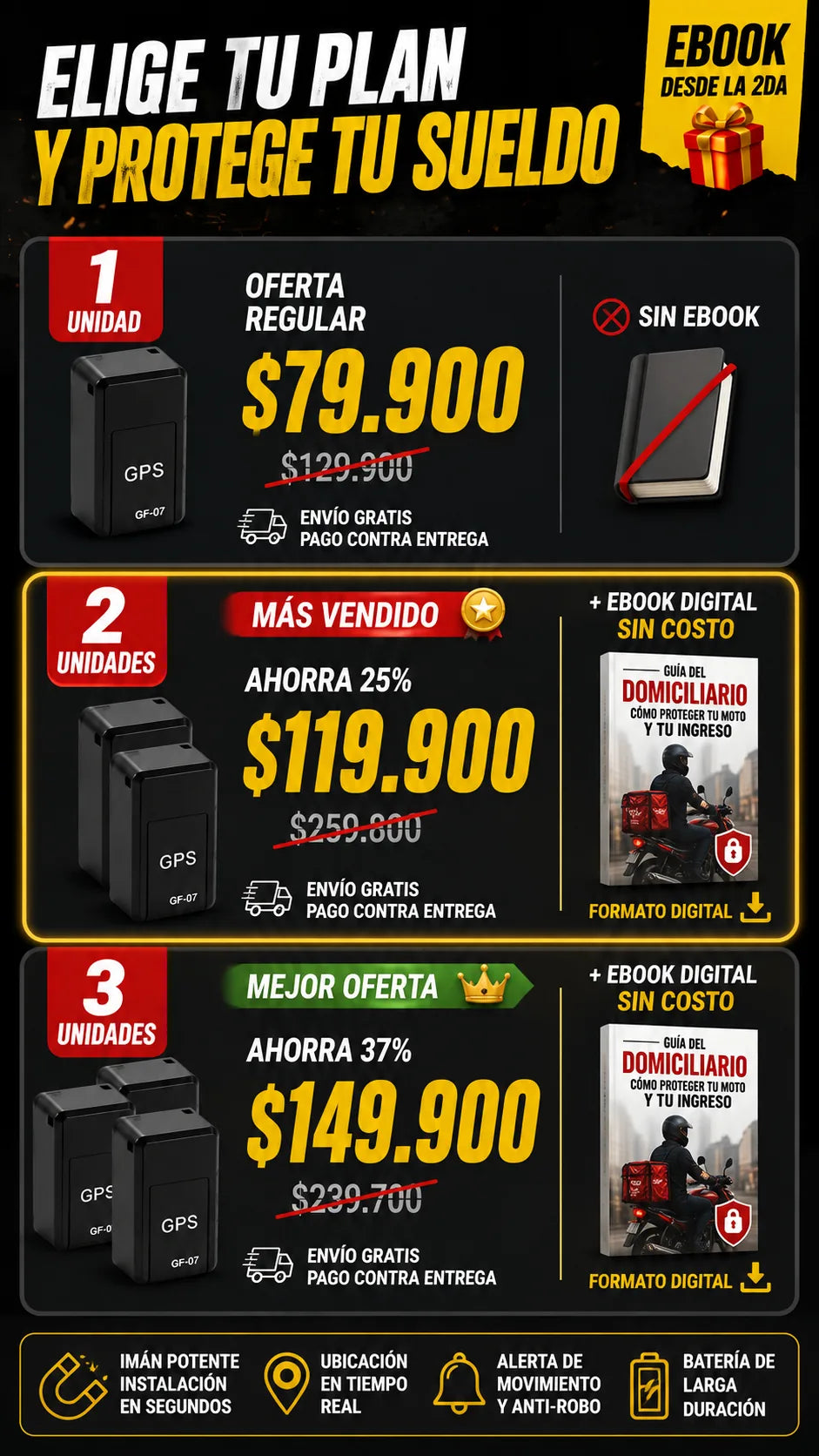 Planes visuales del mini GPS GF-07